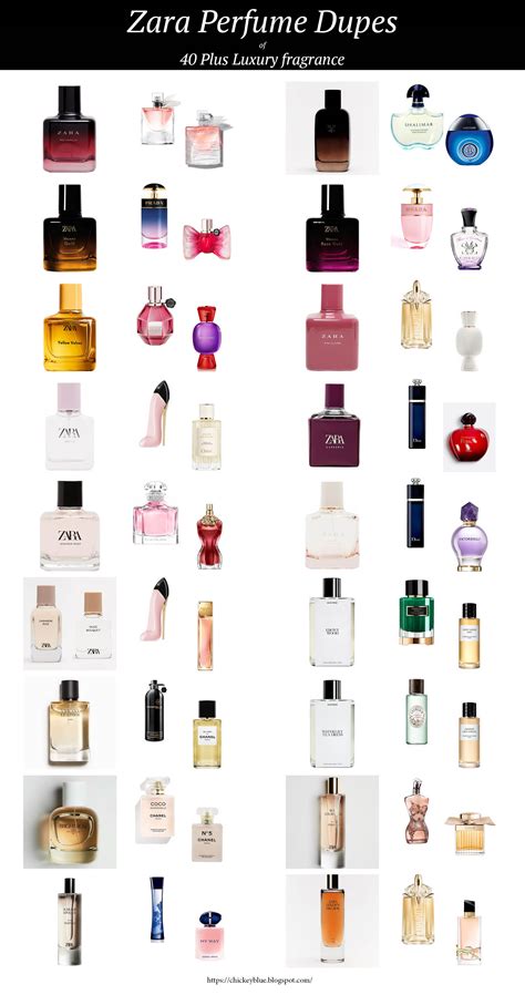 perfumes dupe list|perfume dupe site.